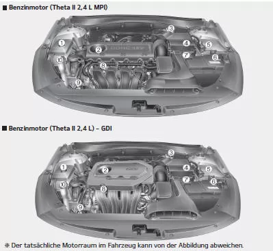 Fiat Panda. Motorraum
