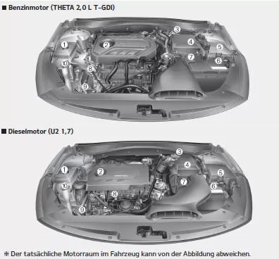 Fiat Panda. Motorraum