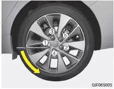 Fiat Panda. Rad wechseln