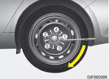 Fiat Panda. Rad wechseln