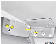 Fiat Panda. Sonnenblende
