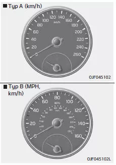 Fiat Panda. Tachometer
