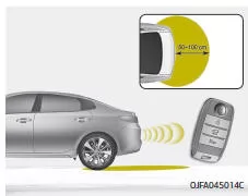 Fiat Panda. Erkennungsbereich