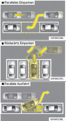 Fiat Panda. Intelligenter Parkassistent 