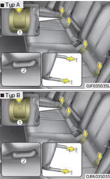Fiat Panda. ISOFIX-Befestigung und oberes Rückhalteband