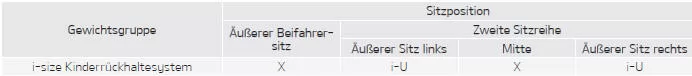 Fiat Panda. i-Size Kinderrückhaltesysteme entsprechend den ECE-Vorschriften