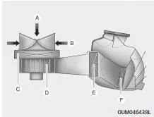 Fiat Panda. Luftfilter der Klimaanlage