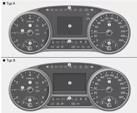 Fiat Panda. Kombiinstrument