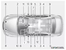 Fiat Panda. Komponenten und Funktionen des SRS-Rückhaltesystems