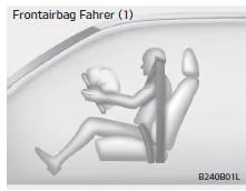 Fiat Panda. Komponenten und Funktionen des SRS-Rückhaltesystems