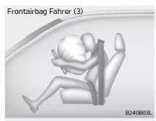 Fiat Panda. Komponenten und Funktionen des SRS-Rückhaltesystems