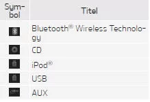 Fiat Panda. Modusanzeige in der Statusleiste