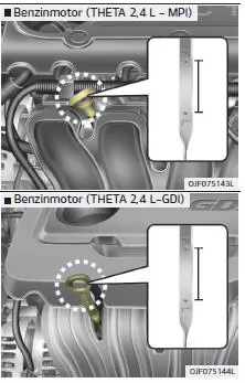 Fiat Panda. Motorölstand prüfen