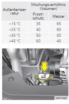 Fiat Panda. Empfohlenes Motorkühlmittel