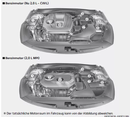 Fiat Panda. Motorraum