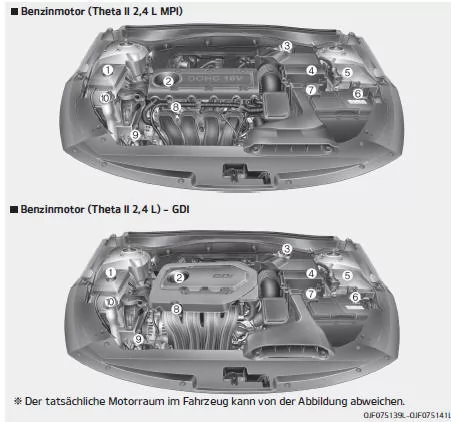 Fiat Panda. Motorraum