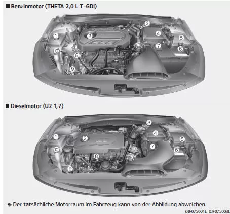 Fiat Panda. Motorraum
