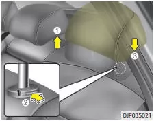 Fiat Panda. Einstellung der Höhe (ausstattungsabhängig)