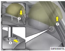 Fiat Panda. Ausbau und Einbau (ausstattungsabhängig)