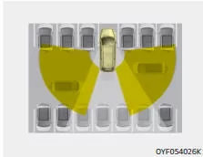 Fiat Panda. RCTA (Rear Cross Traffic Alert (Warnung Querverkehr hinten))