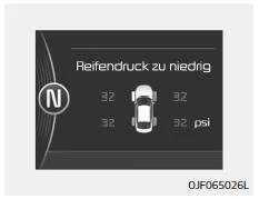 Fiat Panda. Reifenluftdruck prüfen