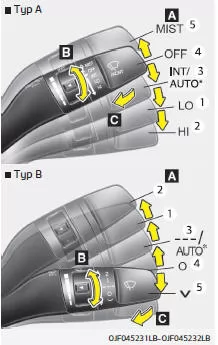 Fiat Panda. Windschutzscheibenwischer/- waschanlage