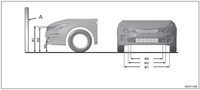 Fiat Panda. Ausrichtungspunkt