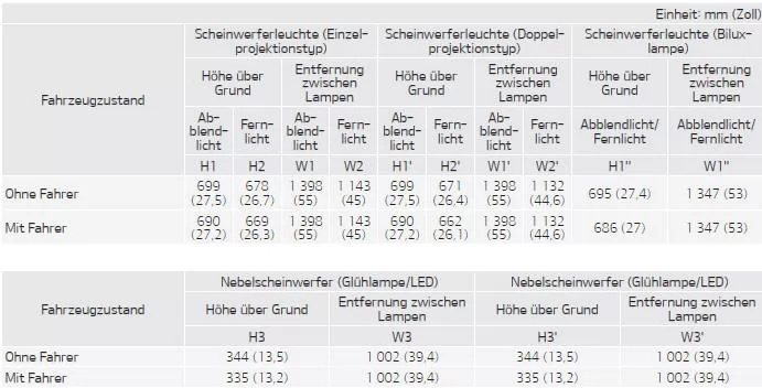 Fiat Panda. Ausrichtungspunkt