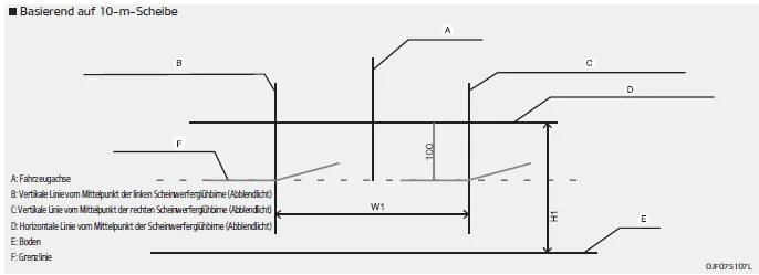 Fiat Panda. Ausrichtungspunkt