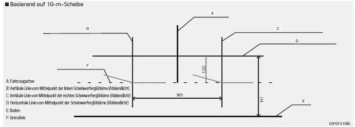 Fiat Panda. Ausrichtungspunkt