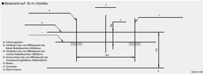 Fiat Panda. Ausrichtungspunkt