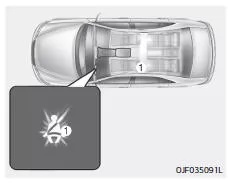 Fiat Panda. Sicherheitsgurt-Warnleuchte Fahrersitz