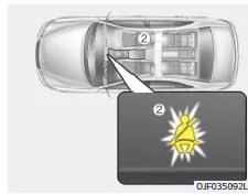Fiat Panda. Sicherheitsgurtwarnung Beifahrersitz