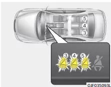 Fiat Panda. Sicherheitsgurtwarnung für hintere Insassen