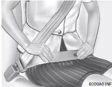 Fiat Panda. Beckengurt anlegen: