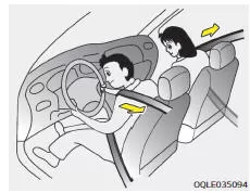 Fiat Panda. Sicherheitsgurte mit Gurtstraffern