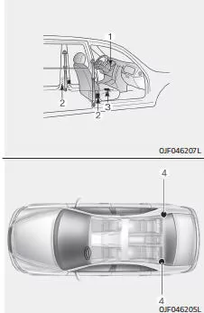 Fiat Panda. Sicherheitsgurte mit Gurtstraffern