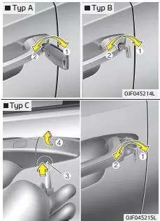 Fiat Panda. Türschlösser von außen bedienen