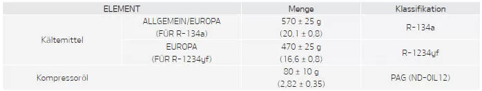 Fiat Panda. Klimaanlage