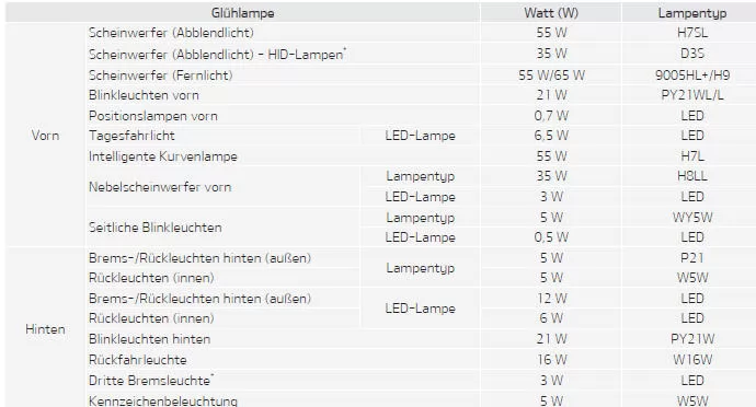 Fiat Panda. Glühlampen