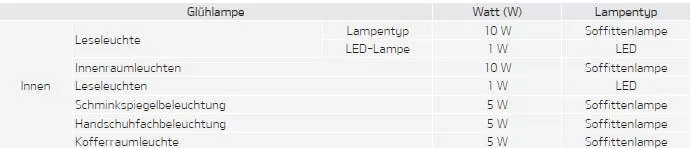 Fiat Panda. Glühlampen