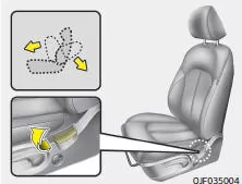 Fiat Panda. Neigung der Rückenlehne
