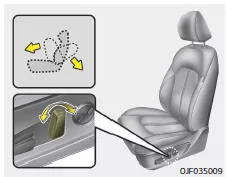Fiat Panda. Neigung der Rückenlehne