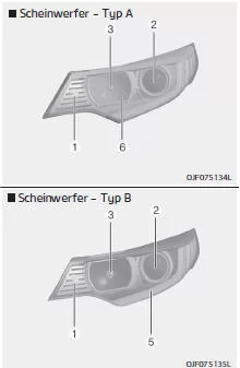 Fiat Panda. Glühlampenposition (Vorderseite)