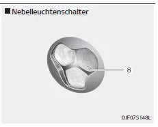 Fiat Panda. Glühlampenposition (Vorderseite)