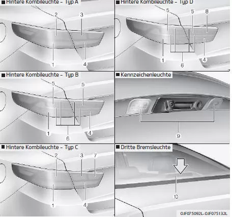 Fiat Panda. Position der Glühlampe (hinten)