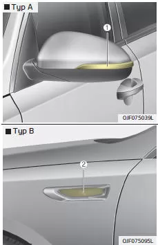 Fiat Panda. Glühlampenposition (Seite)