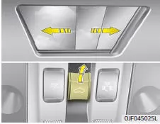 Fiat Panda. Schiebedach nach hinten und vorn schieben