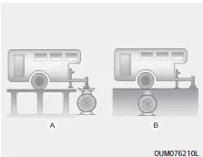 Fiat Panda. Anhängergewicht