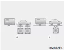Fiat Panda. Anhänger-Stützlast